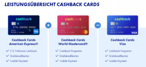 Mehr über den Artikel erfahren Cashback Card: Gratis Kreditkarte mit 5% Cashback